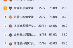 足球直播-热门球队惨遭逆转，惨败收场