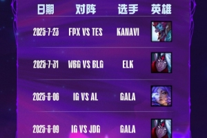 包含WBG翻盘V5,Uzi打出惊人五杀激烈交锋八强赛,让粉丝疯狂欢呼的词条 包含WBG翻盘V5,Uzi打出惊人五杀激烈交锋八强赛,让粉丝疯狂欢呼的词条