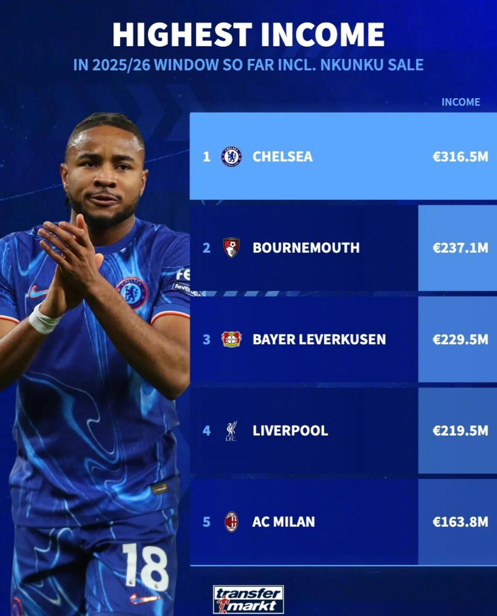 勒沃库森血洗马德里竞技，恩昆库关键制胜的简单介绍